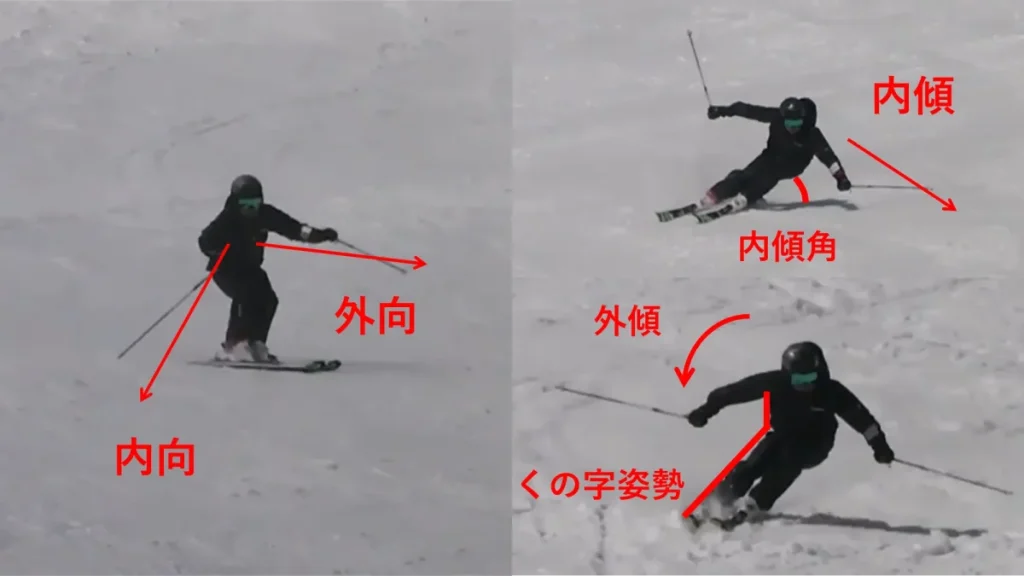スキー滑走中の動作に関する用語